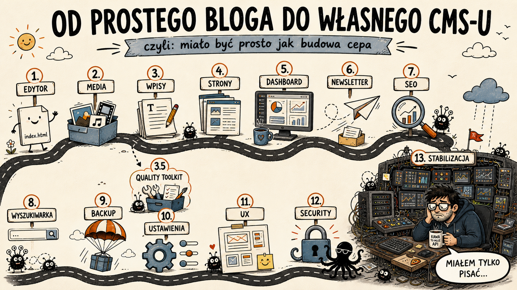 20260809-134150-roadmapa-bloga-cms